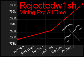 Total Graph of Rejectedw1sh