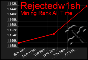 Total Graph of Rejectedw1sh