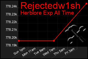 Total Graph of Rejectedw1sh