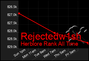 Total Graph of Rejectedw1sh