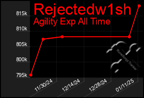 Total Graph of Rejectedw1sh