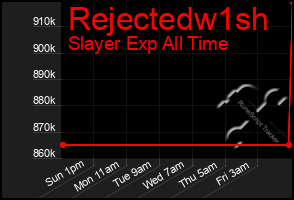 Total Graph of Rejectedw1sh