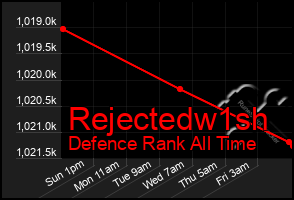 Total Graph of Rejectedw1sh