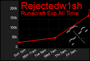 Total Graph of Rejectedw1sh