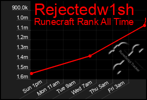 Total Graph of Rejectedw1sh