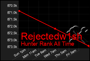 Total Graph of Rejectedw1sh