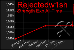 Total Graph of Rejectedw1sh