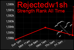 Total Graph of Rejectedw1sh