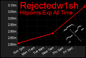 Total Graph of Rejectedw1sh