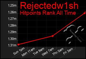 Total Graph of Rejectedw1sh