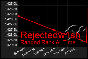 Total Graph of Rejectedw1sh