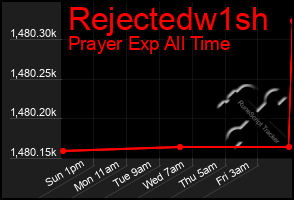 Total Graph of Rejectedw1sh