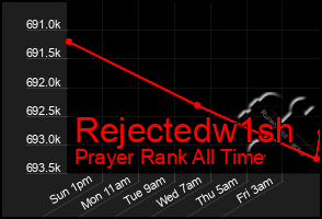 Total Graph of Rejectedw1sh