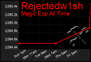 Total Graph of Rejectedw1sh