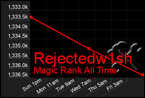 Total Graph of Rejectedw1sh