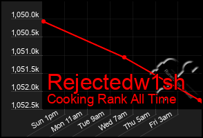 Total Graph of Rejectedw1sh