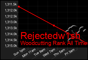 Total Graph of Rejectedw1sh