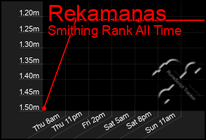Total Graph of Rekamanas