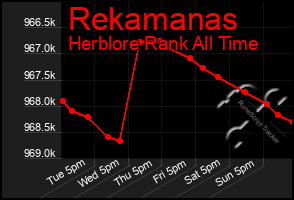 Total Graph of Rekamanas