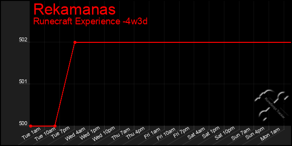 Last 31 Days Graph of Rekamanas