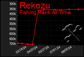 Total Graph of Rekozu