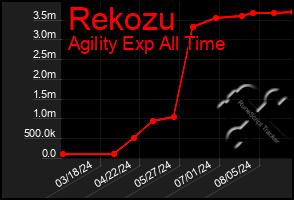 Total Graph of Rekozu