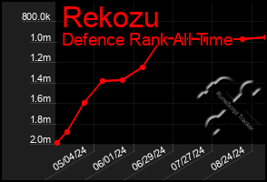 Total Graph of Rekozu