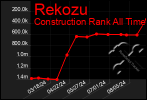 Total Graph of Rekozu