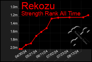 Total Graph of Rekozu