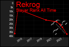 Total Graph of Rekrog