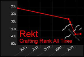 Total Graph of Rekt