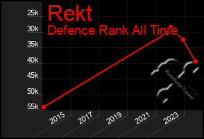 Total Graph of Rekt