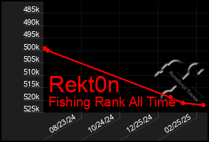 Total Graph of Rekt0n