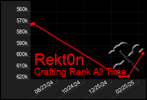 Total Graph of Rekt0n