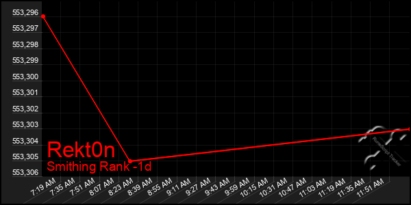 Last 24 Hours Graph of Rekt0n