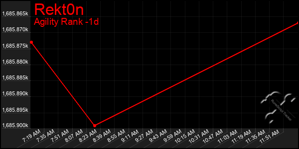 Last 24 Hours Graph of Rekt0n