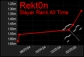 Total Graph of Rekt0n