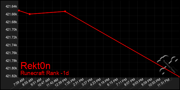 Last 24 Hours Graph of Rekt0n