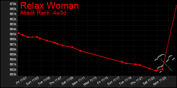 Last 31 Days Graph of Relax Woman