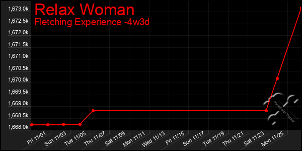 Last 31 Days Graph of Relax Woman