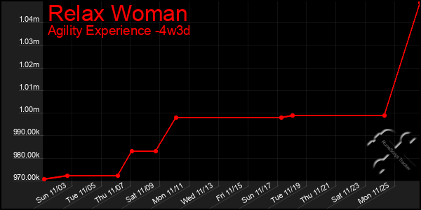 Last 31 Days Graph of Relax Woman