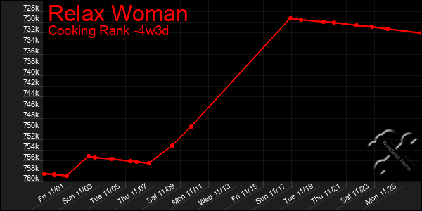 Last 31 Days Graph of Relax Woman