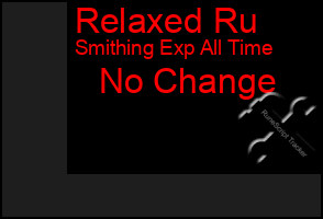 Total Graph of Relaxed Ru