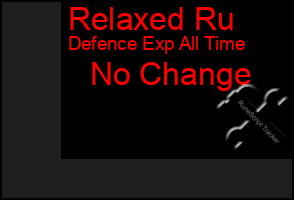 Total Graph of Relaxed Ru
