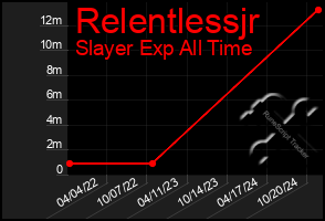 Total Graph of Relentlessjr