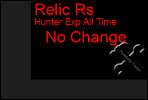 Total Graph of Relic Rs