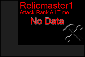 Total Graph of Relicmaster1