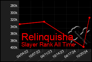 Total Graph of Relinquisha