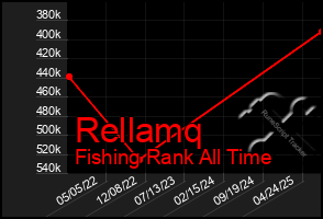 Total Graph of Rellamq