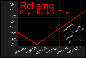 Total Graph of Rellamq